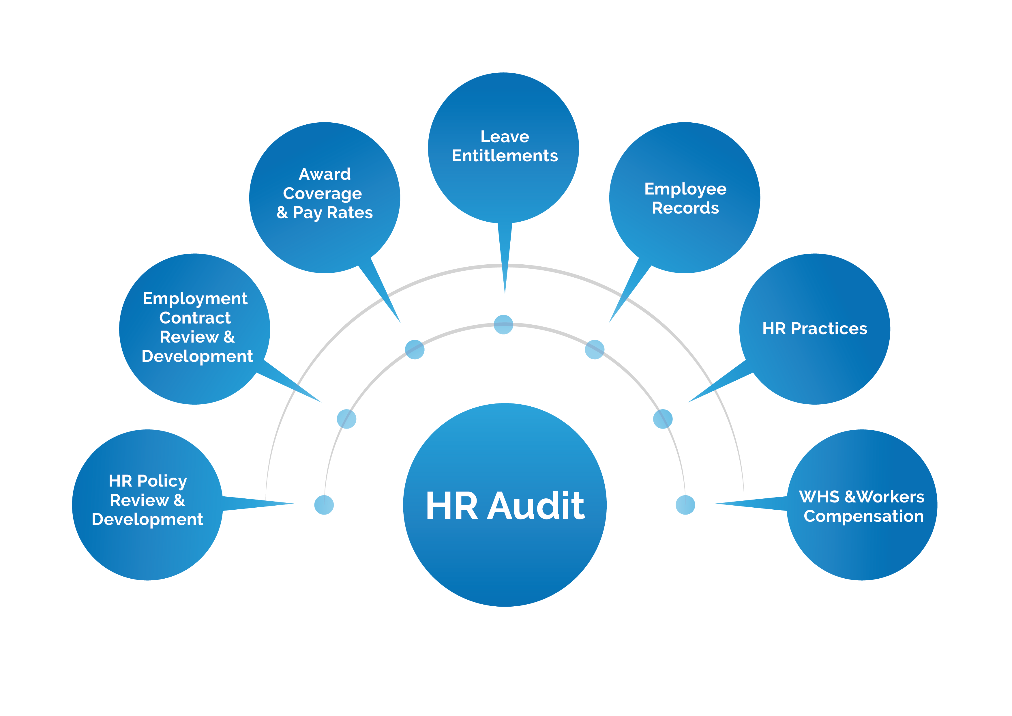 Importance Of HR Audit In Context Of Nepal Talent Connects